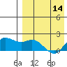 St. Matthew Island tide chart for Sunday, April 14, 2024