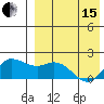 St. Matthew Island tide chart for Monday, April 15, 2024