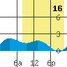 St. Matthew Island tide chart for Tuesday, April 16, 2024