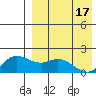 St. Matthew Island tide chart for Wednesday, April 17, 2024