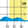 St. Matthew Island tide chart for Thursday, April 18, 2024