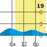 St. Matthew Island tide chart for Friday, April 19, 2024
