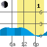 St. Matthew Island tide chart for Monday, April 1, 2024