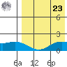 St. Matthew Island tide chart for Tuesday, April 23, 2024