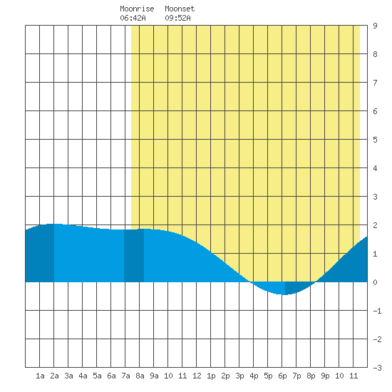 St. Matthew Island tide chart for Monday, April 29, 2024