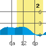 St. Matthew Island tide chart for Tuesday, April 2, 2024