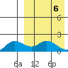St. Matthew Island tide chart for Saturday, April 6, 2024