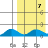 St. Matthew Island tide chart for Sunday, April 7, 2024