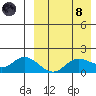 St. Matthew Island tide chart for Monday, April 8, 2024