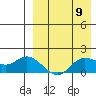 St. Matthew Island tide chart for Tuesday, April 9, 2024