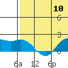 St. Matthew Island tide chart for Friday, May 10, 2024