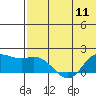St. Matthew Island tide chart for Saturday, May 11, 2024