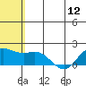 St. Matthew Island tide chart for Sunday, May 12, 2024