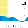 St. Matthew Island tide chart for Monday, May 13, 2024
