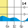 St. Matthew Island tide chart for Tuesday, May 14, 2024