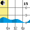 St. Matthew Island tide chart for Wednesday, May 15, 2024