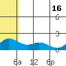 St. Matthew Island tide chart for Thursday, May 16, 2024
