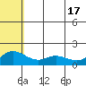 St. Matthew Island tide chart for Friday, May 17, 2024