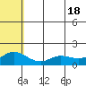 St. Matthew Island tide chart for Saturday, May 18, 2024