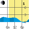 St. Matthew Island tide chart for Wednesday, May 1, 2024