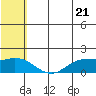 St. Matthew Island tide chart for Tuesday, May 21, 2024