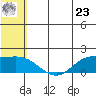St. Matthew Island tide chart for Thursday, May 23, 2024