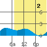 St. Matthew Island tide chart for Thursday, May 2, 2024
