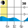 St. Matthew Island tide chart for Thursday, May 30, 2024