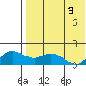 St. Matthew Island tide chart for Friday, May 3, 2024