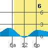 St. Matthew Island tide chart for Monday, May 6, 2024