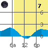 St. Matthew Island tide chart for Tuesday, May 7, 2024