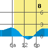 St. Matthew Island tide chart for Wednesday, May 8, 2024