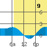 St. Matthew Island tide chart for Thursday, May 9, 2024