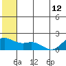 St. Matthew Island tide chart for Wednesday, June 12, 2024