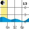 St. Matthew Island tide chart for Thursday, June 13, 2024