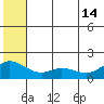 St. Matthew Island tide chart for Friday, June 14, 2024