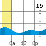 St. Matthew Island tide chart for Saturday, June 15, 2024