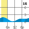 St. Matthew Island tide chart for Sunday, June 16, 2024