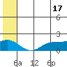 St. Matthew Island tide chart for Monday, June 17, 2024