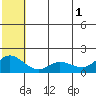 St. Matthew Island tide chart for Saturday, June 1, 2024