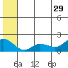 St. Matthew Island tide chart for Saturday, June 29, 2024