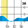 St. Matthew Island tide chart for Sunday, June 30, 2024