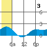 St. Matthew Island tide chart for Monday, June 3, 2024
