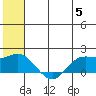 St. Matthew Island tide chart for Wednesday, June 5, 2024