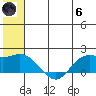 St. Matthew Island tide chart for Thursday, June 6, 2024
