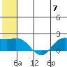 St. Matthew Island tide chart for Friday, June 7, 2024