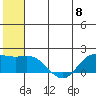 St. Matthew Island tide chart for Saturday, June 8, 2024
