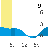 St. Matthew Island tide chart for Sunday, June 9, 2024