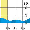 St. Matthew Island tide chart for Friday, July 12, 2024