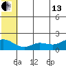 St. Matthew Island tide chart for Saturday, July 13, 2024